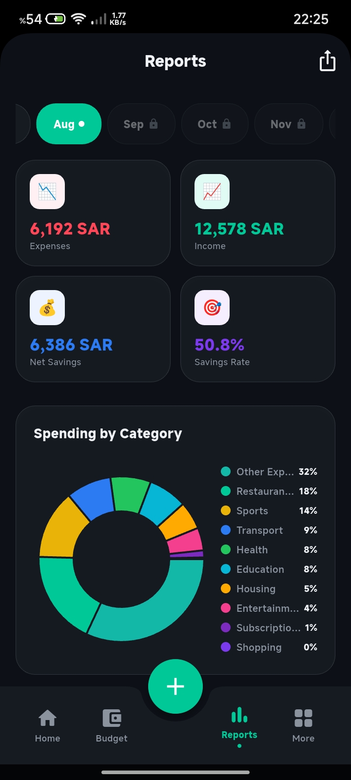 Monthly Analytics & Expense Breakdowns