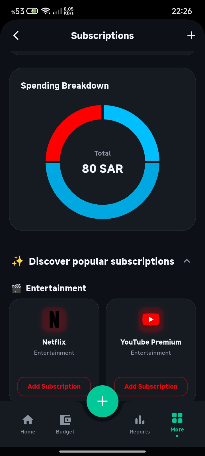 Subscription Category Breakdown